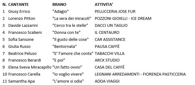 Vetrina di voci Cassano d'Adda classifica finale Vetrina di voci Cassano d'Adda classifica finale